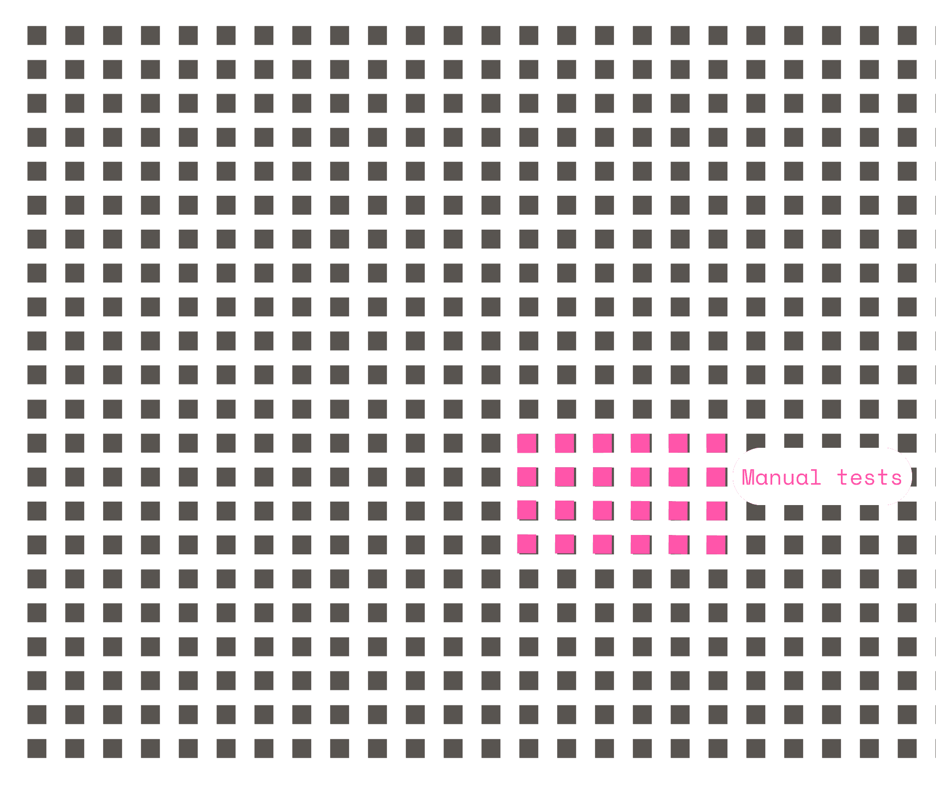 Your tests coverage visualisation