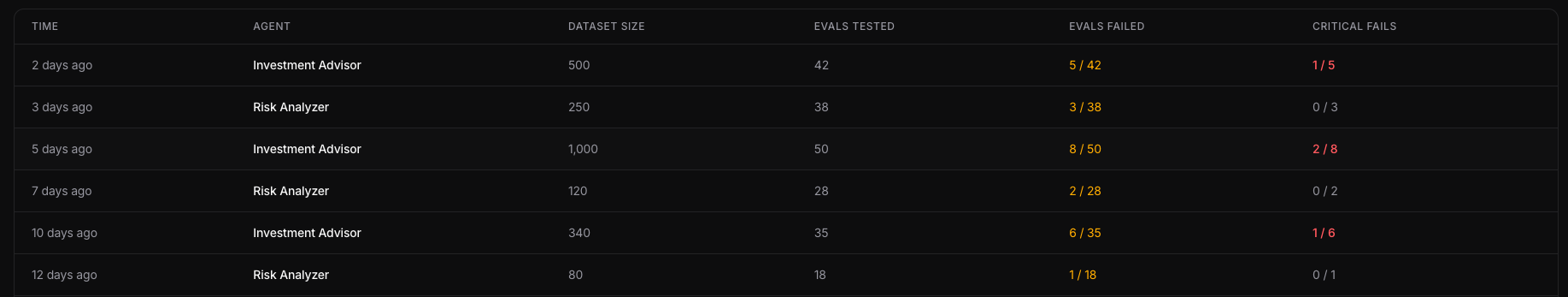 Rubric AI dashboard